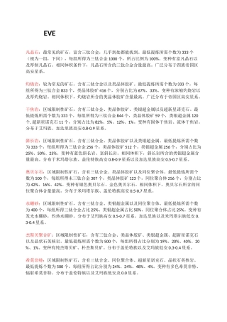 EVE矿石分布地图详解