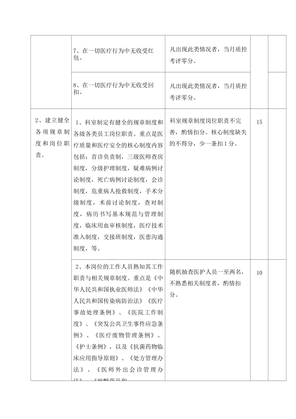 重症医学科医疗质量评价体系与考核标准_第2页
