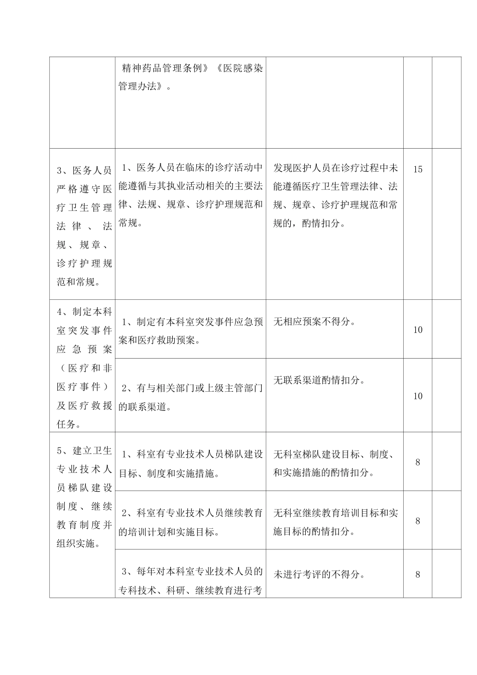 重症医学科医疗质量评价体系与考核标准_第3页