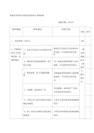 重症医学科医疗质量评价体系与考核标准