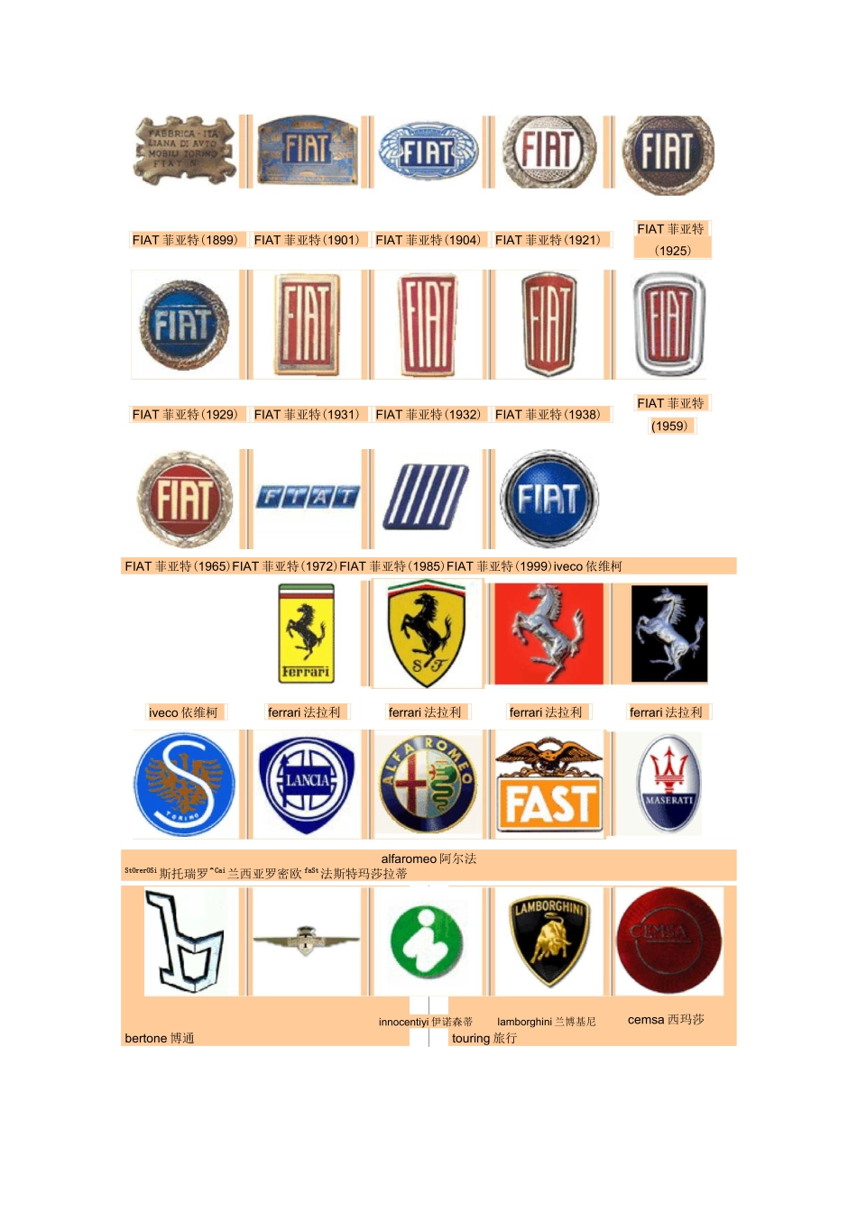 世界汽车大全_第3页