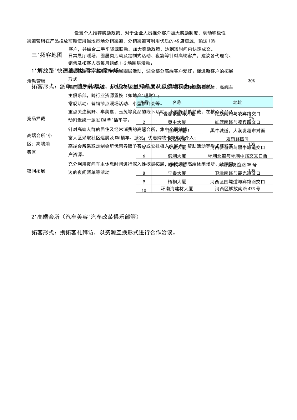 营销拓客方案_第2页