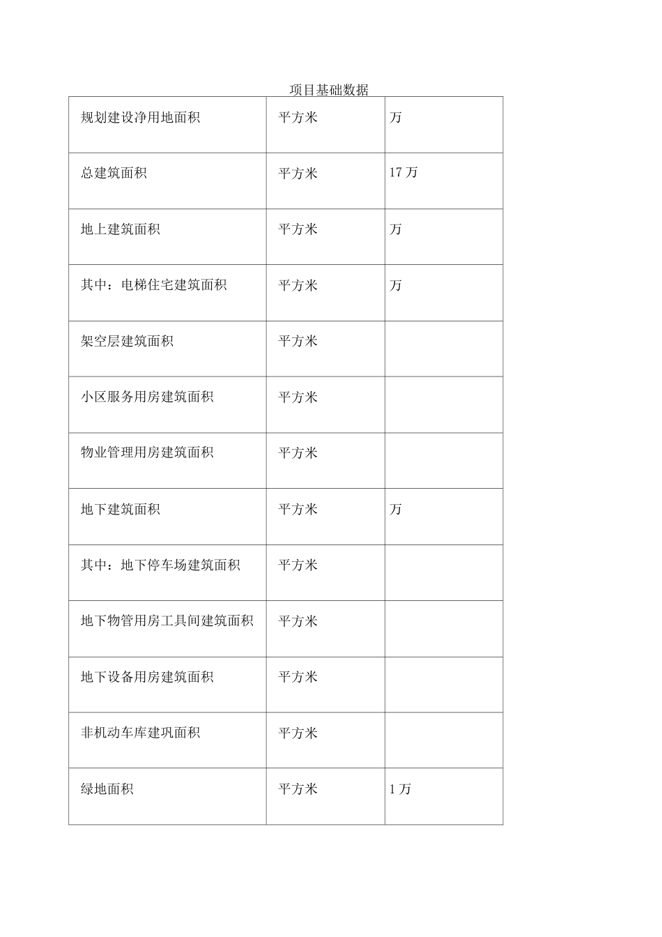 物业费测算模版_第1页