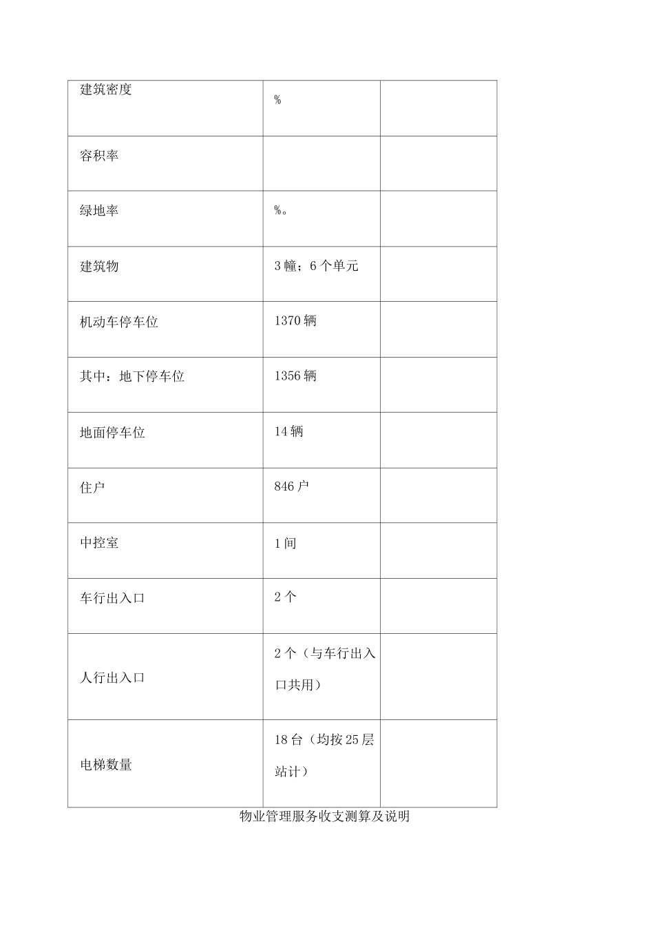 物业费测算模版_第2页