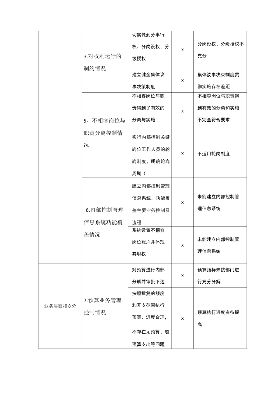 乡镇内部控制考核评价报告_第2页