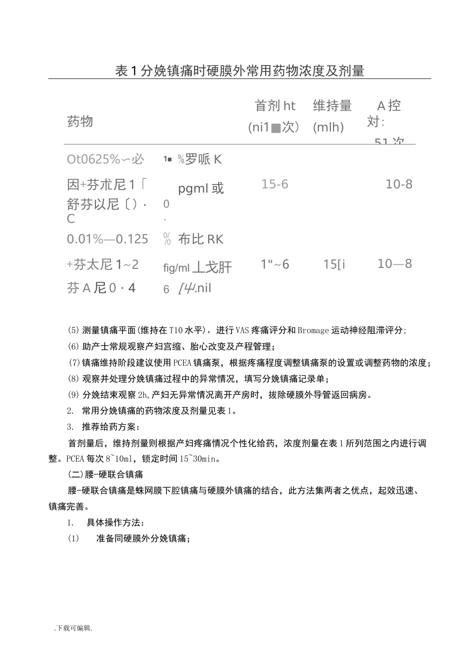 分娩镇痛规范与流程_第3页
