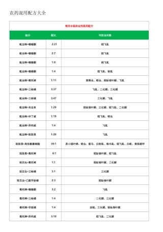 农药混用配方大全