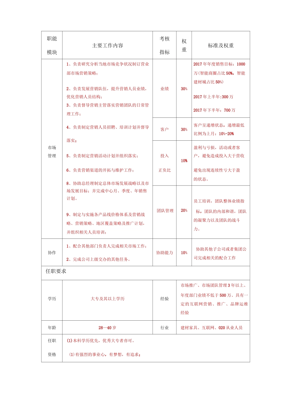 市场部薪酬体系及考核制度_第2页