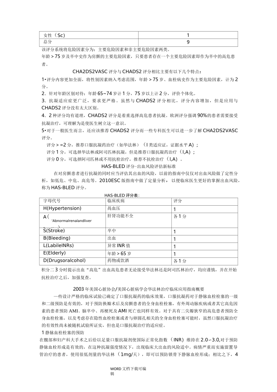 房颤血栓危险度评分及出血风险评估标准_第2页