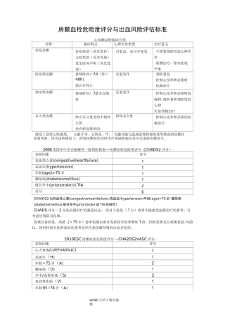 房颤血栓危险度评分及出血风险评估标准