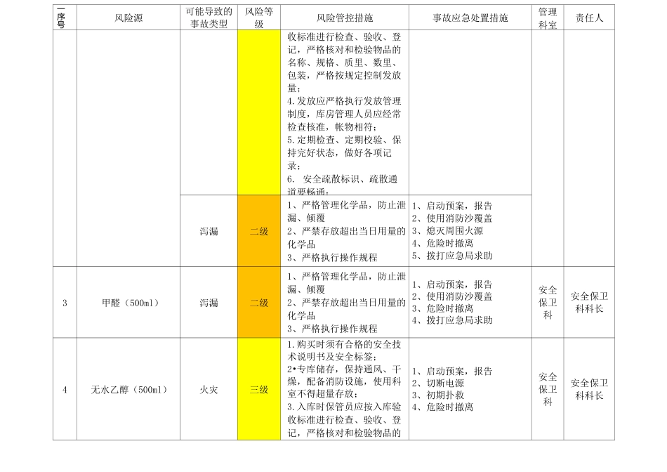 医院危险化学品安全风险源清单_第2页