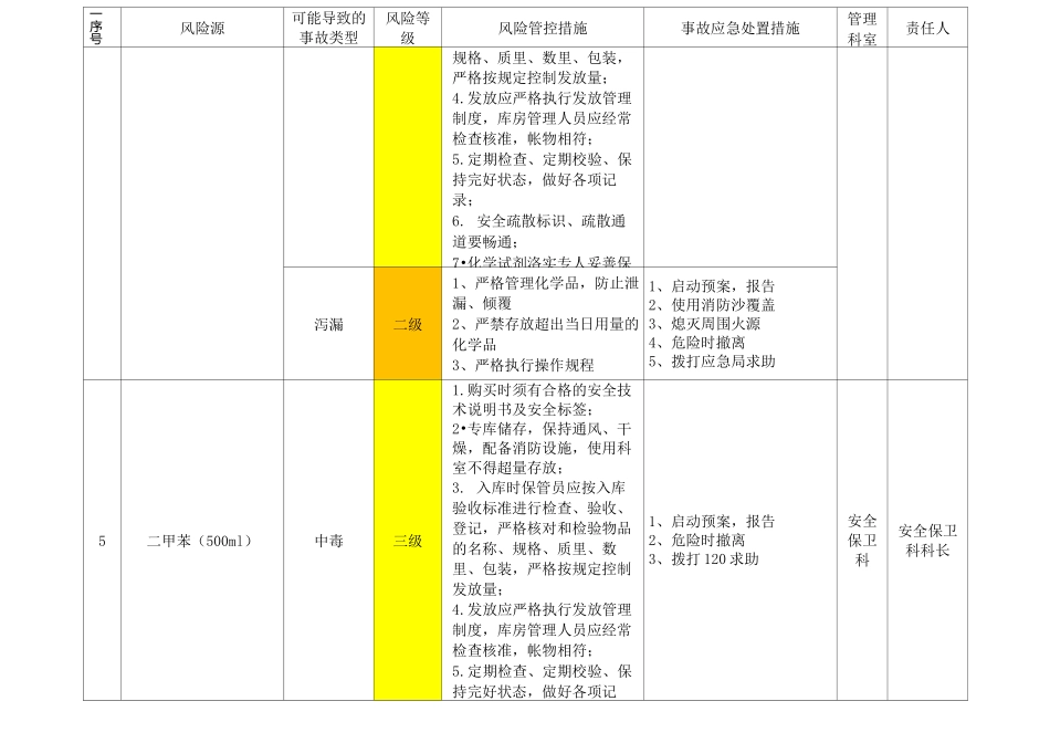 医院危险化学品安全风险源清单_第3页