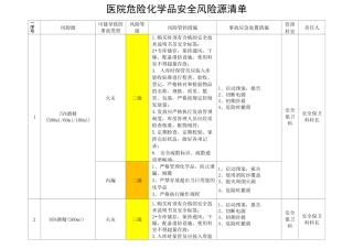 医院危险化学品安全风险源清单