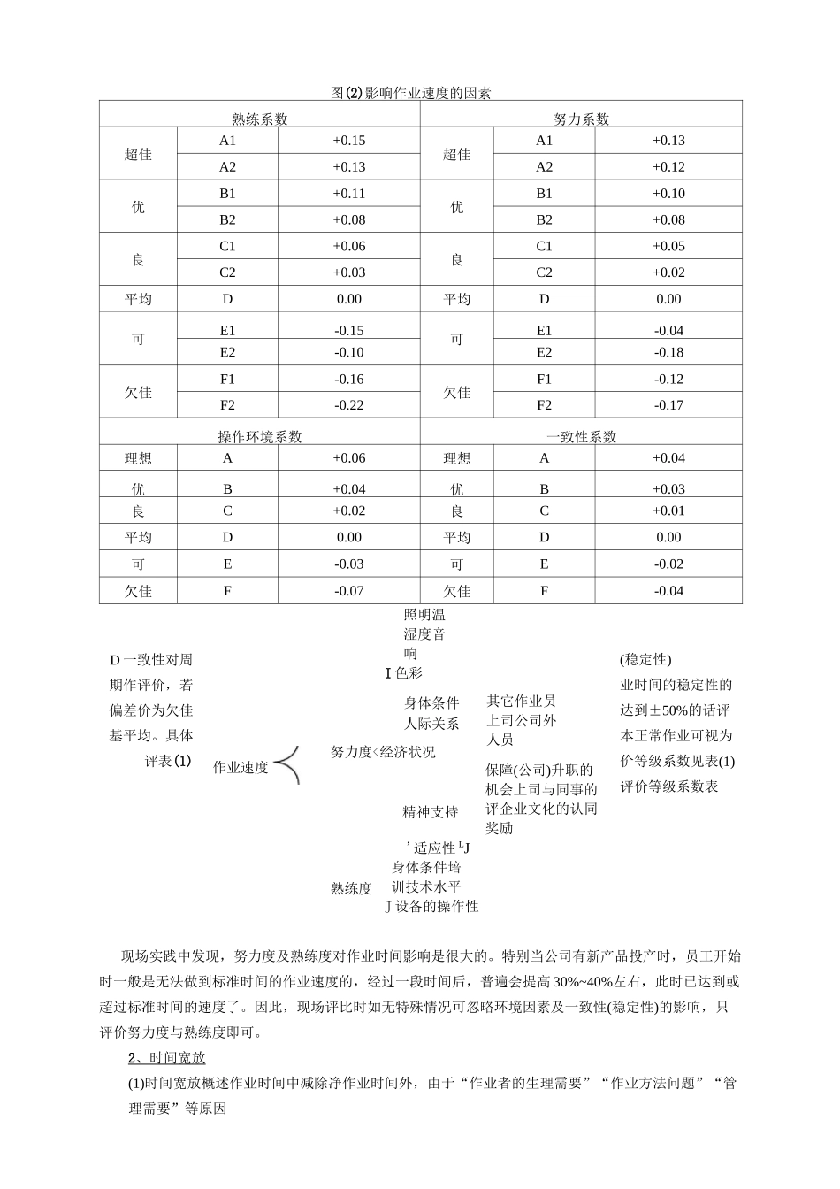标准工时的定义_第3页