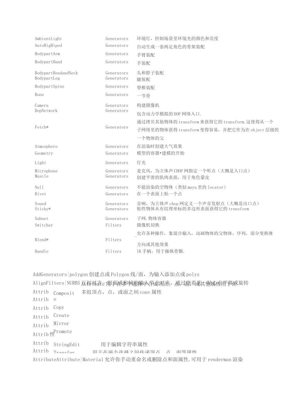 houdini节点解释_第1页