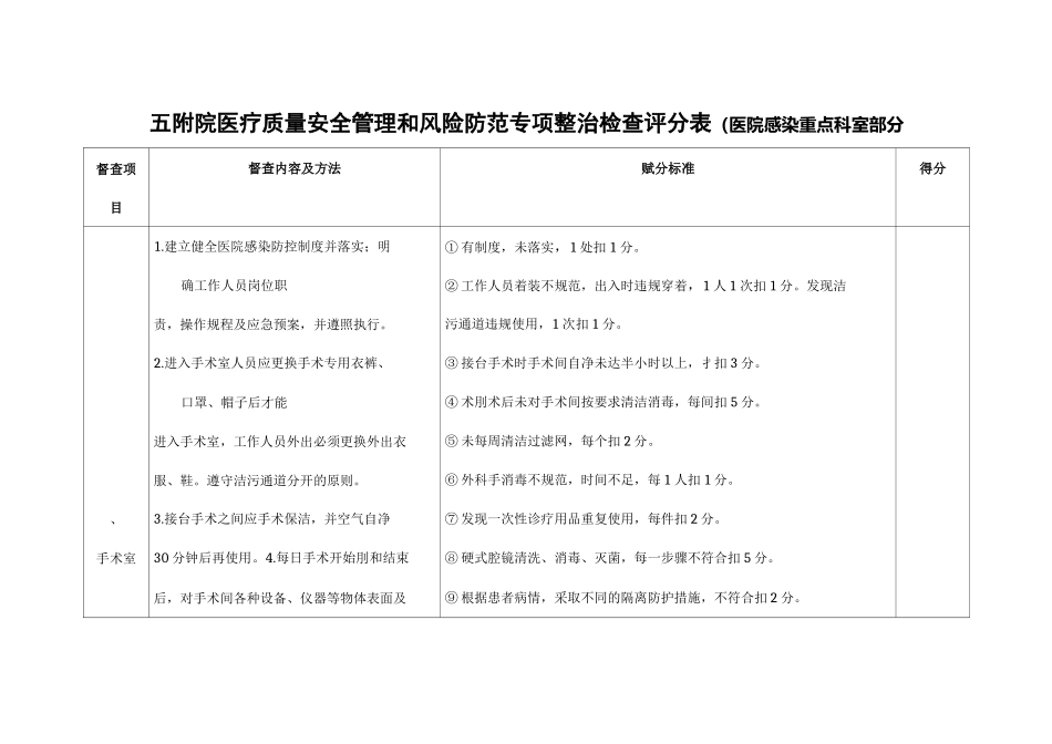院感重点科室督查表_第1页