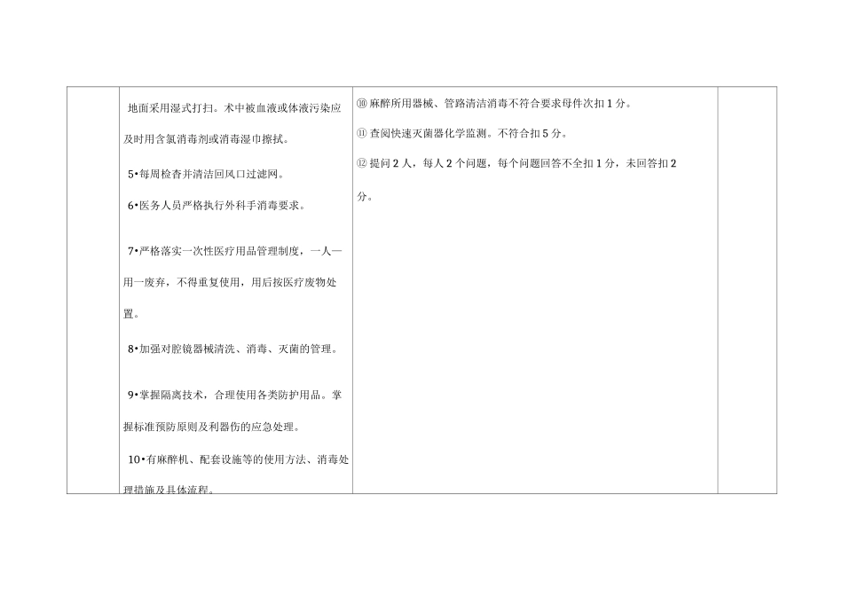 院感重点科室督查表_第2页