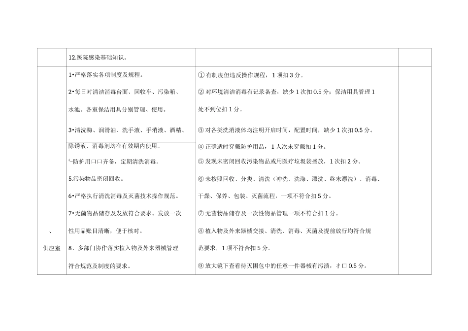 院感重点科室督查表_第3页