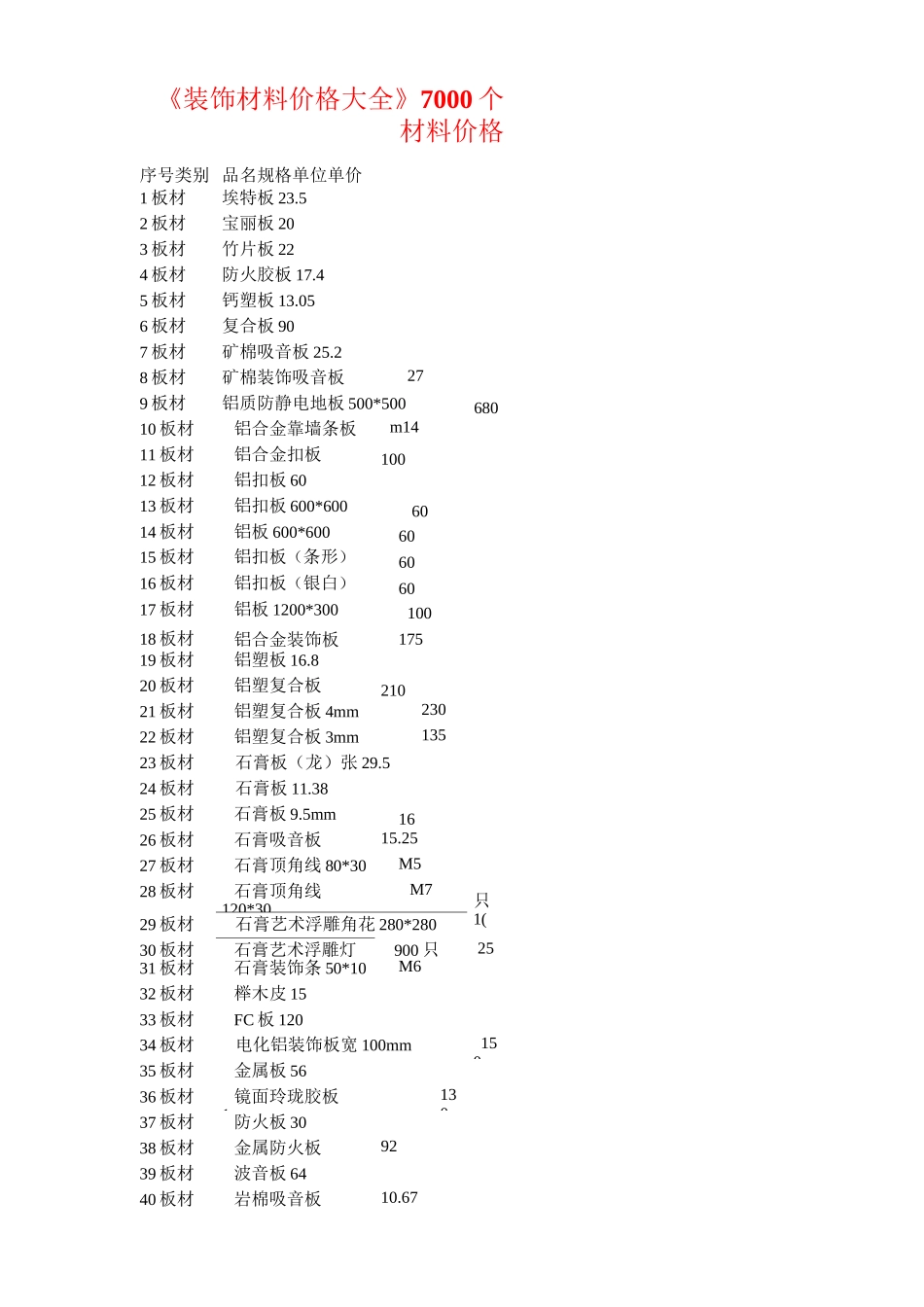 《装饰材料价格大全》7000个材料价格_第1页