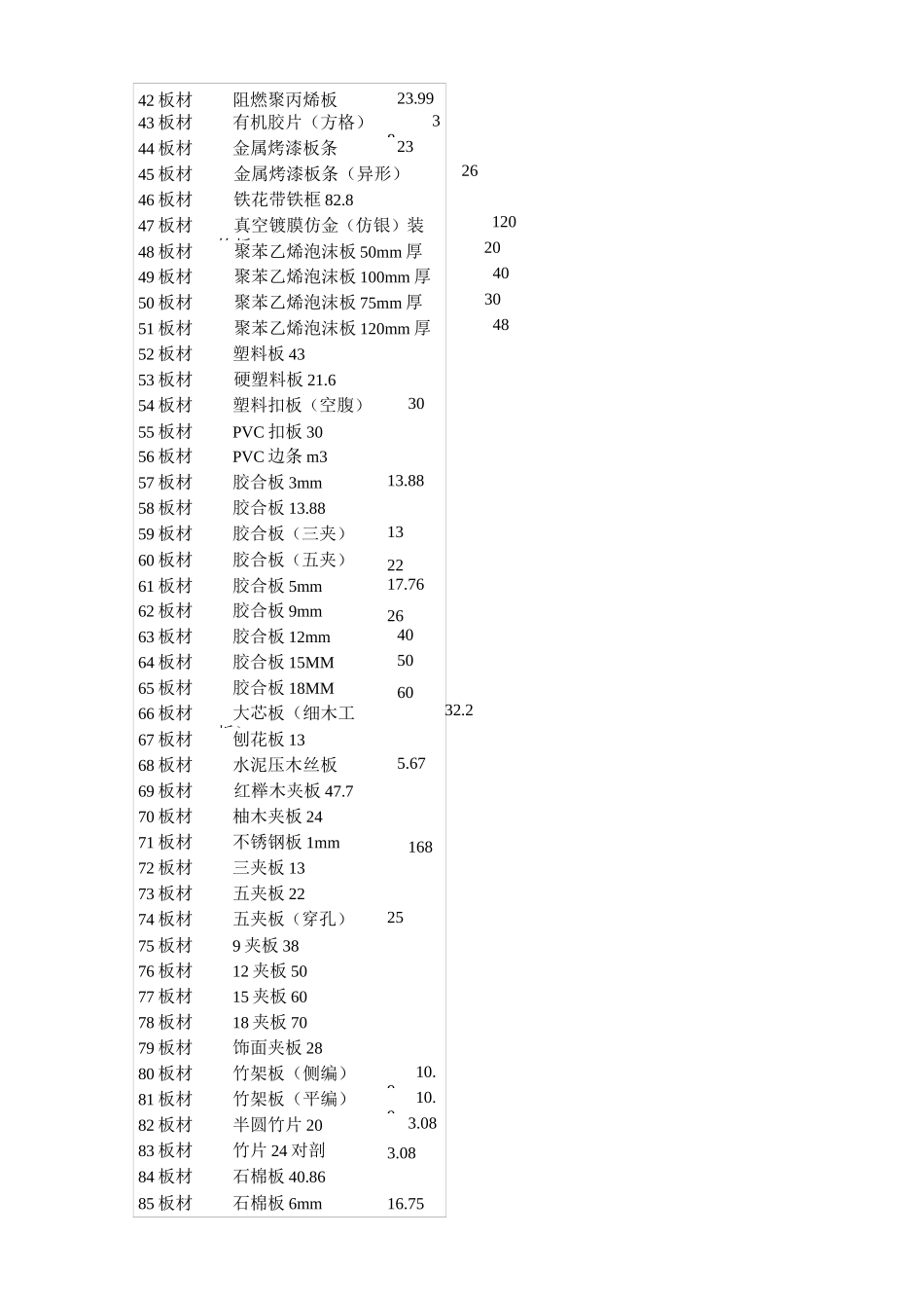《装饰材料价格大全》7000个材料价格_第3页