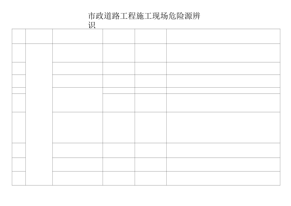 (完整版)重大危险源清单及辨识表_第2页