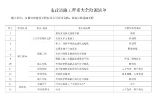(完整版)重大危险源清单及辨识表