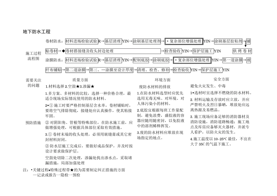 土建(特殊、关键)过程识别与控制书_第2页