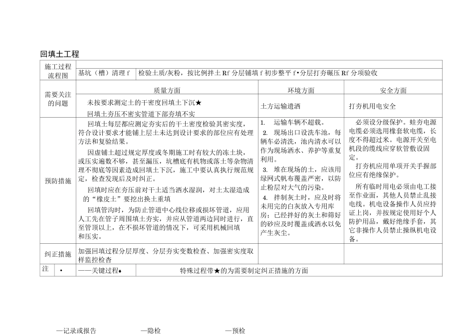 土建(特殊、关键)过程识别与控制书_第3页
