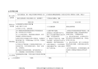 土建(特殊、关键)过程识别与控制书