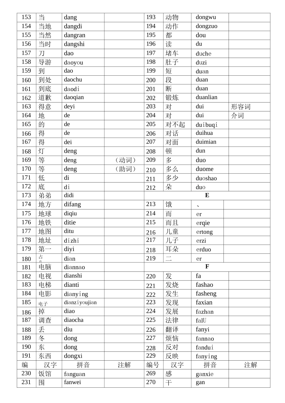 HSK4级词汇_第3页