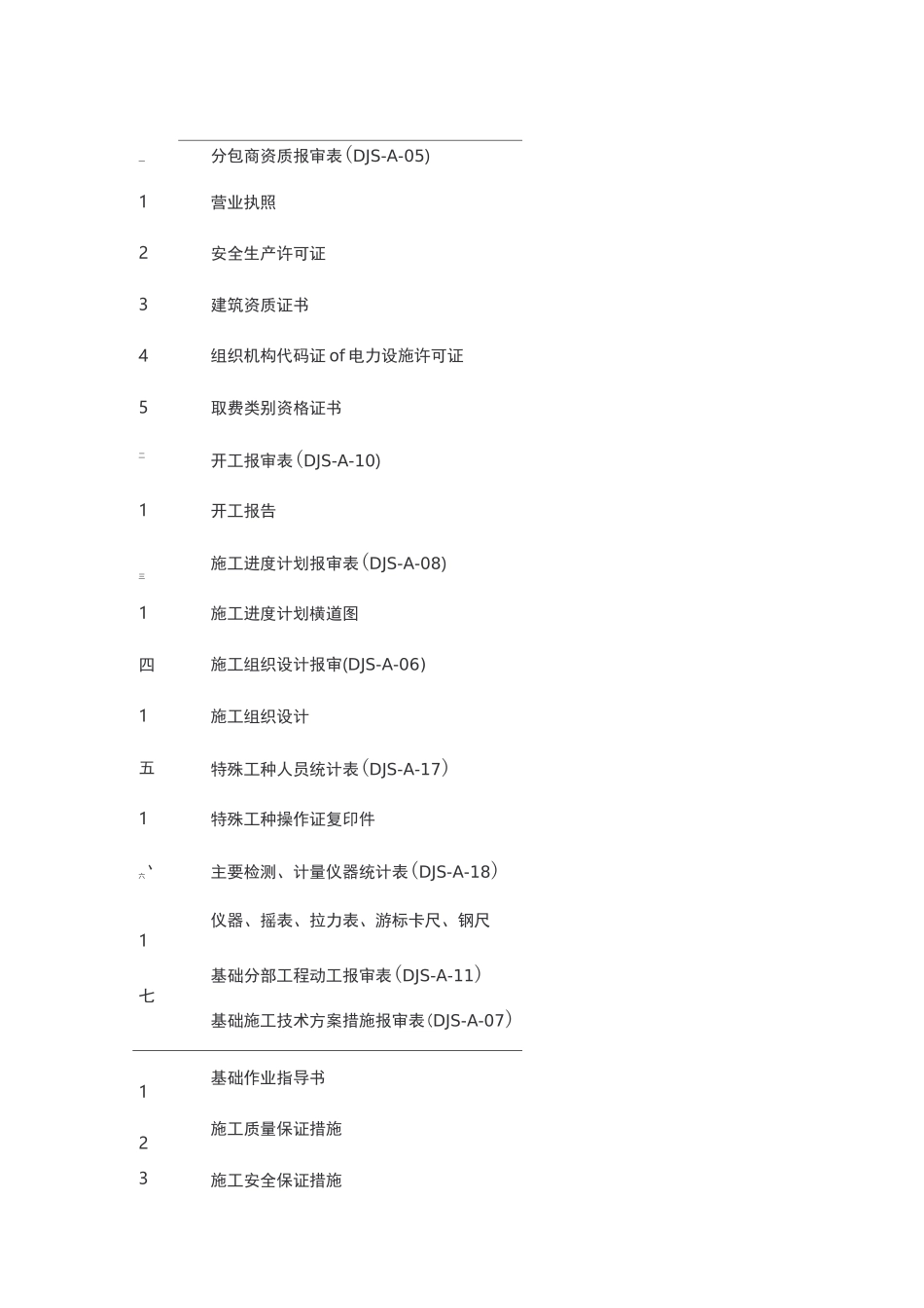 输电线路施工资料目录_第1页
