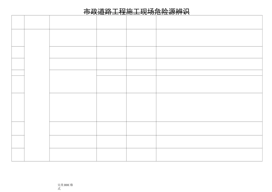 重大危险源清单和辨识表_第2页