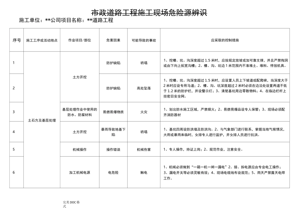 重大危险源清单和辨识表_第3页