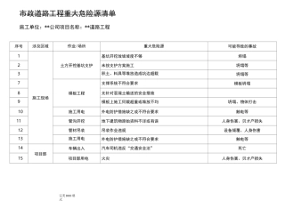 重大危险源清单和辨识表