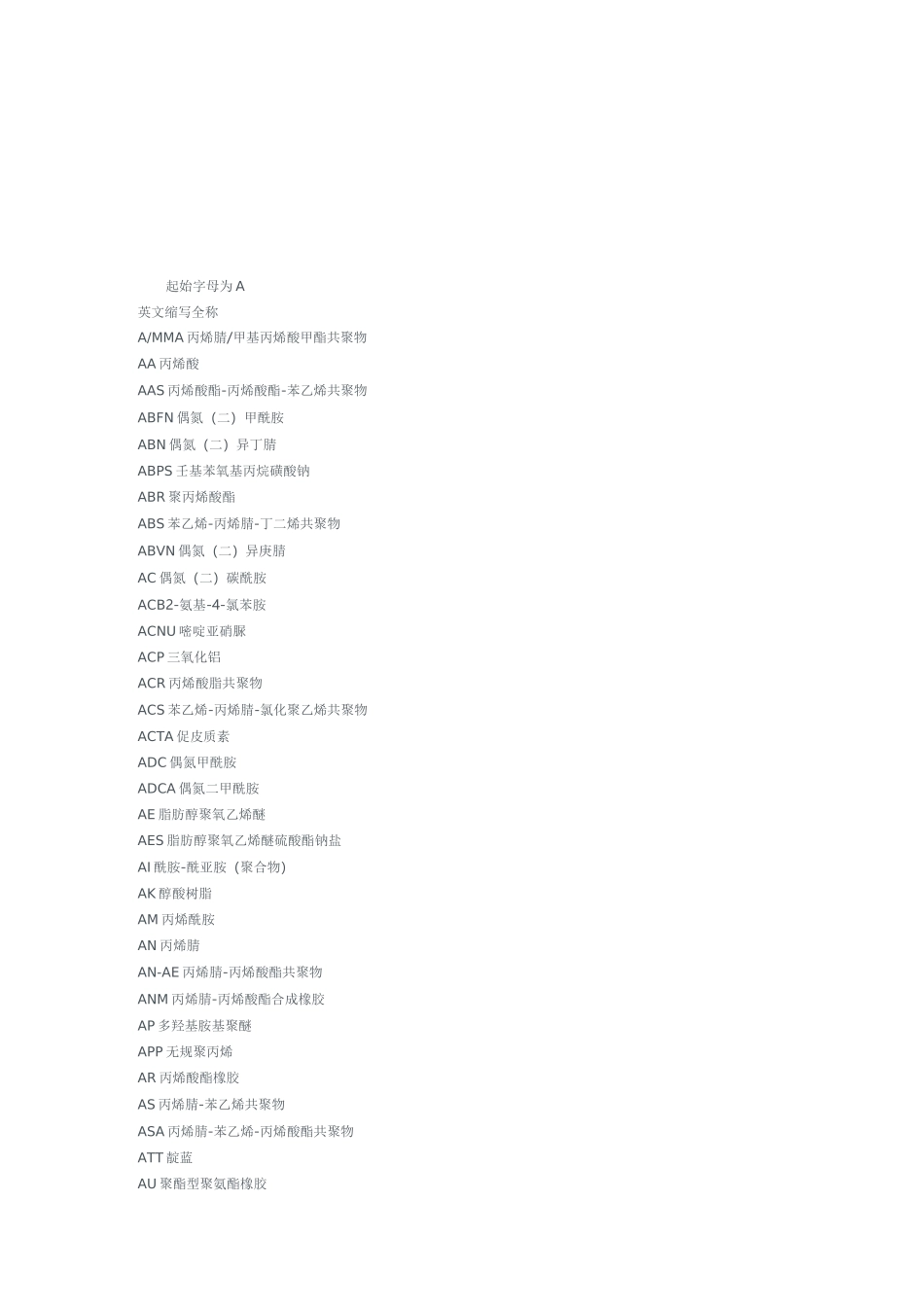 常用化学物质名称缩写_第1页