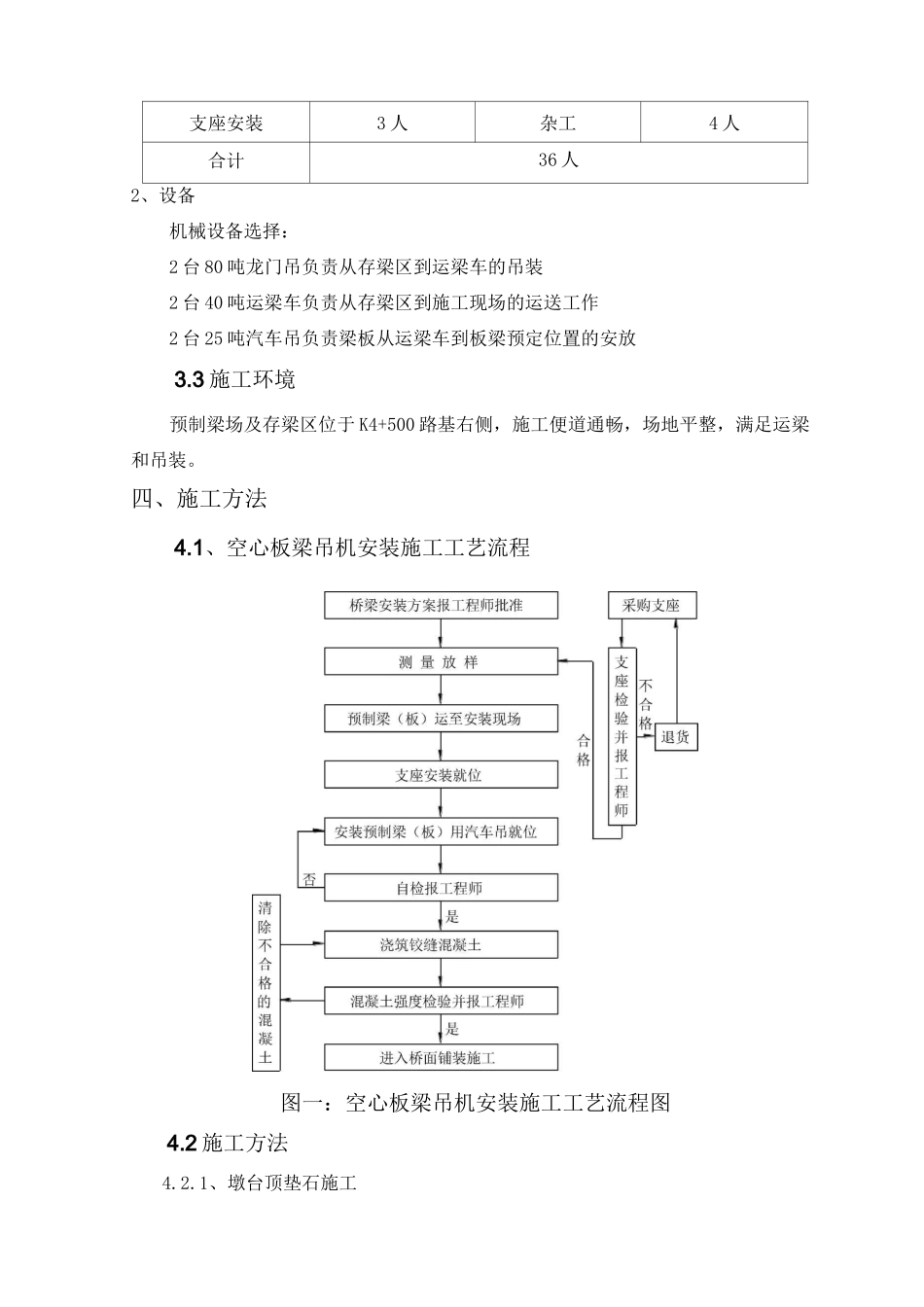 桥梁空心板吊装施工方案_第2页