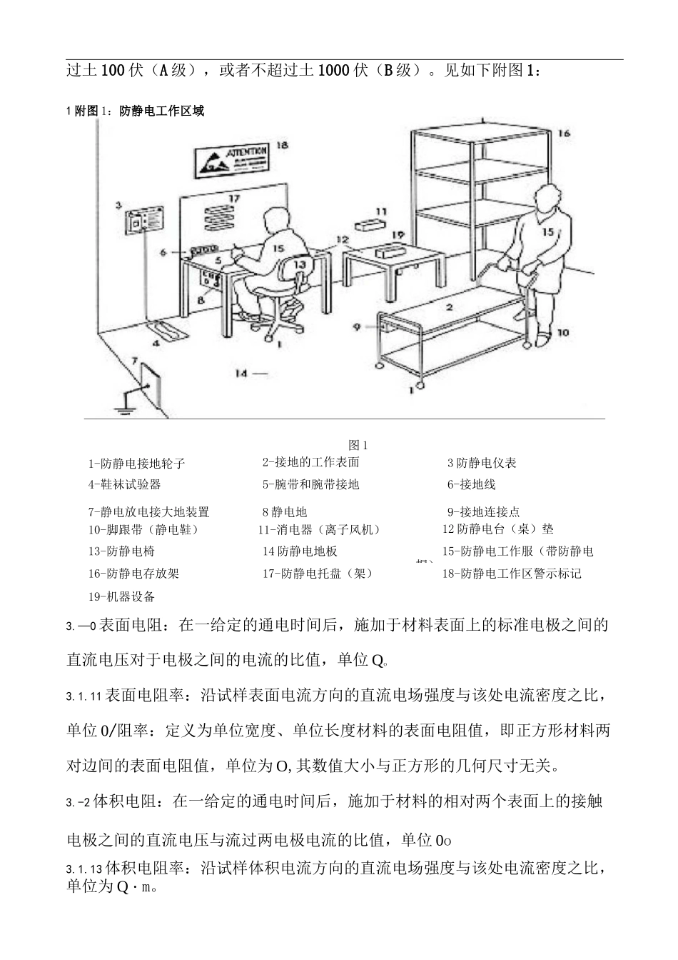 电子元器件防静电工艺规范_第3页