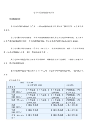 电动机的润滑要求及用油要点