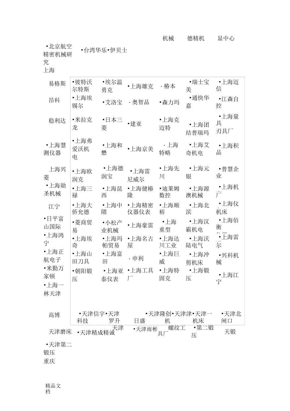 国内外机床品牌列表._第2页