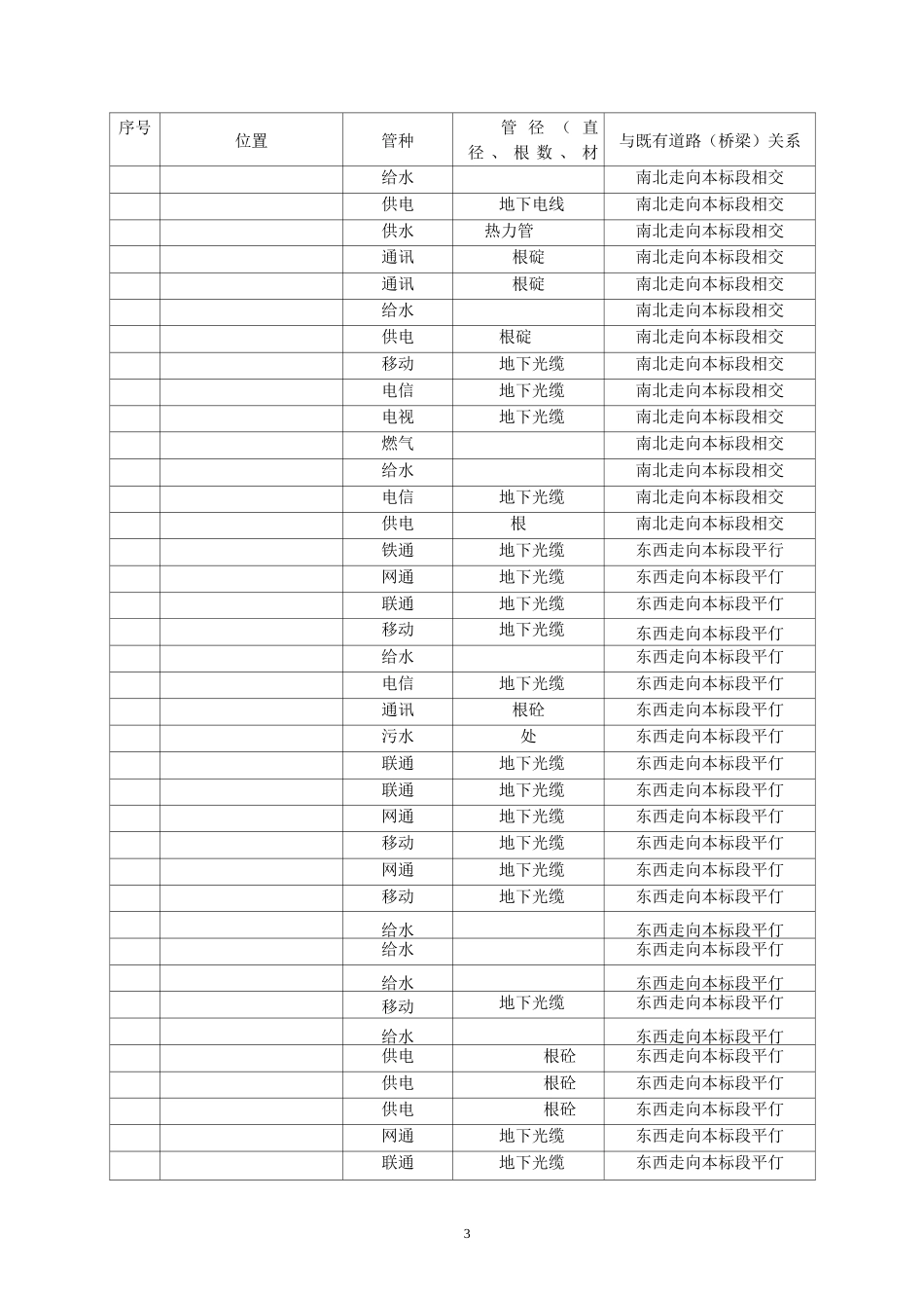 管线保护专项施工方案_第3页
