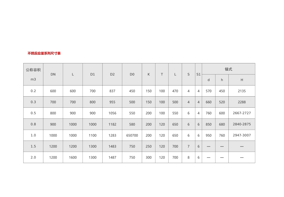 不锈钢反应釜系列尺寸表_第2页