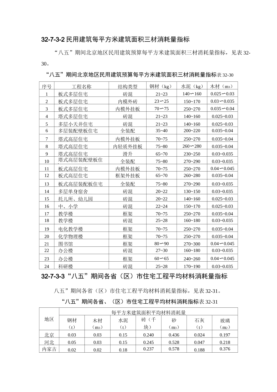 (建筑材料)建筑工程主要材料消耗量指标_第2页