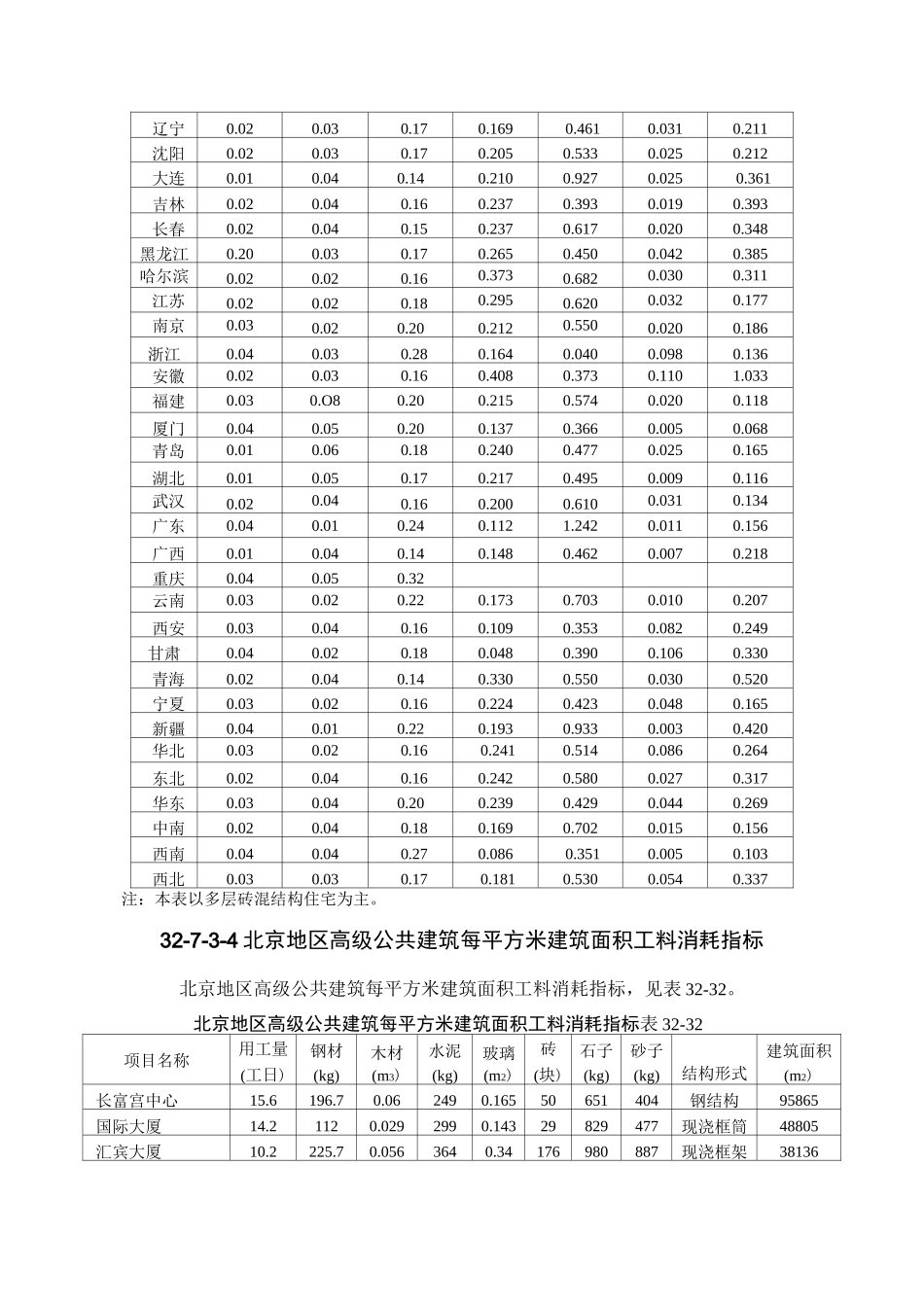 (建筑材料)建筑工程主要材料消耗量指标_第3页