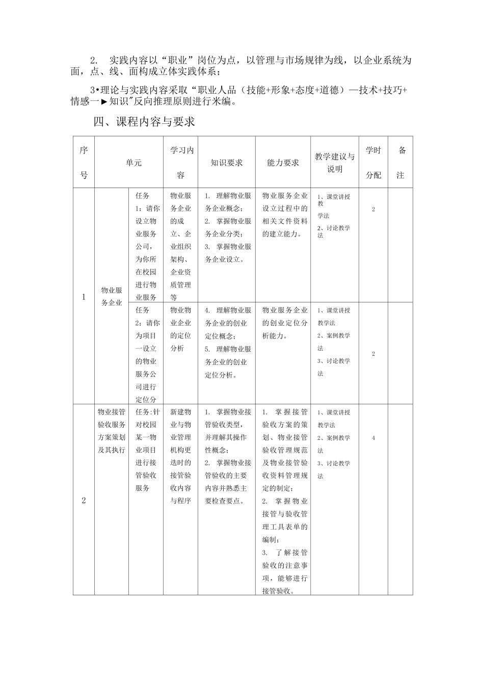 物业管理的课程标准_第3页
