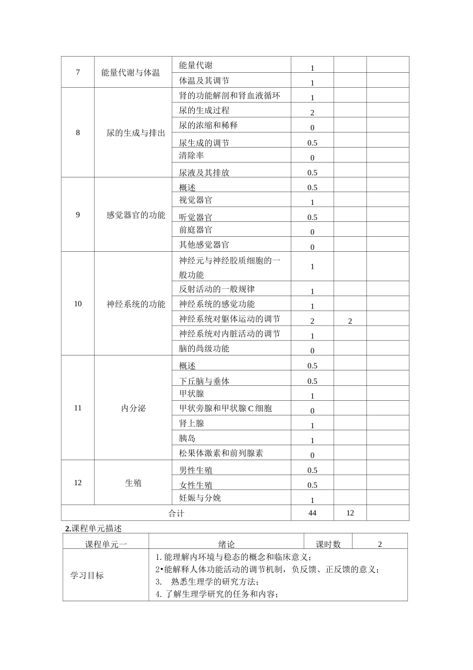 《生理学》课程标准_第3页