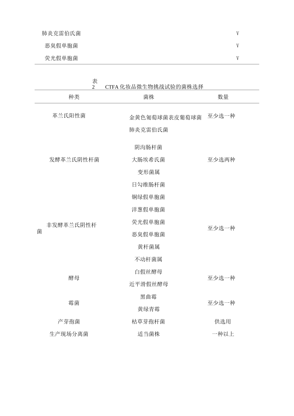 (完整版)防腐挑战实验_第2页