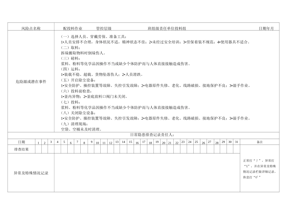 双体系日常隐患排查记录表_第2页
