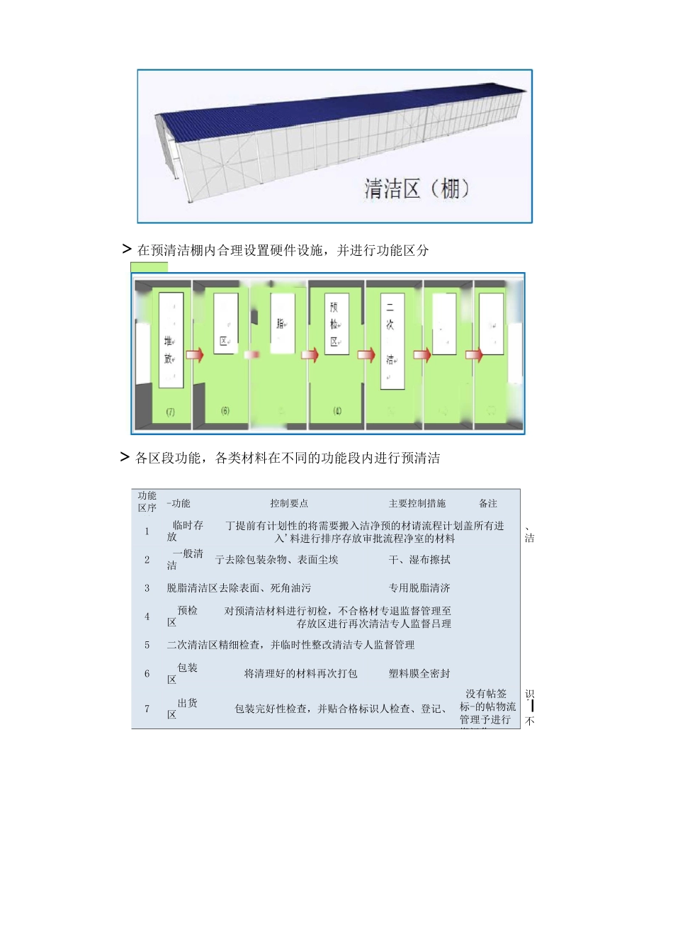 施工全过程洁净控制_第2页