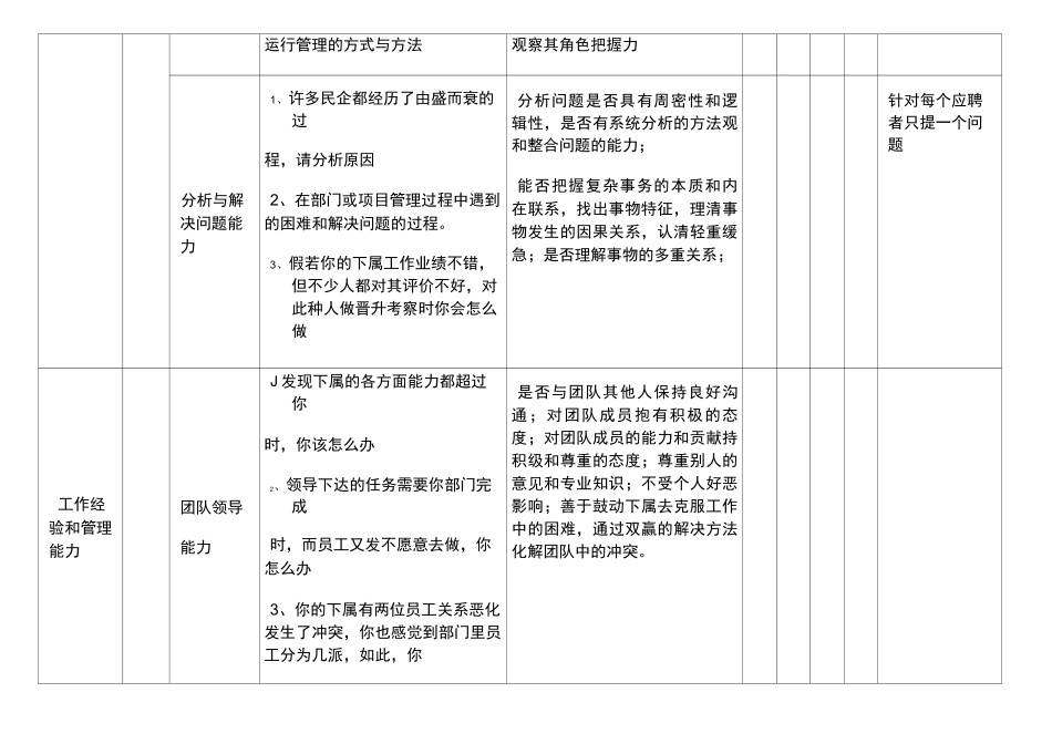 中高层管理人员面试要素与评价评分表33579_第2页