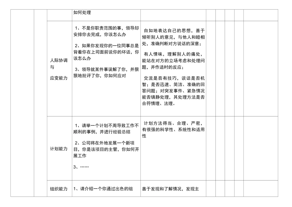 中高层管理人员面试要素与评价评分表33579_第3页